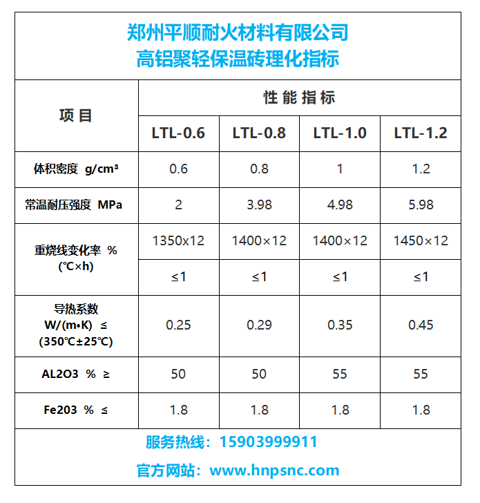 0.8 高鋁聚輕保溫磚T-3 高鋁聚輕保溫磚的理化指標