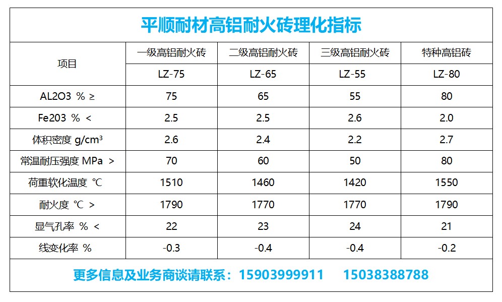 平順耐材生產的一級高鋁耐火磚適用于高溫窯爐 粘土磚_莫來石磚_高鋁磚廠家_耐火磚價格尺寸-鄭州平順耐材 高鋁耐火磚理化指標