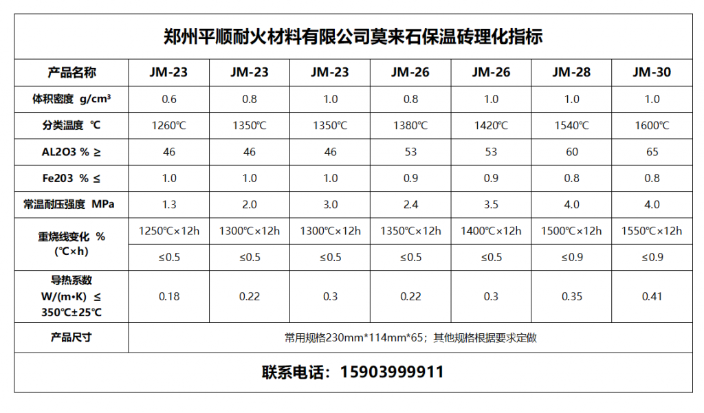 輕質莫來石保溫磚供應商_高鋁磚供應商_廠家直銷-鄭州平順耐材 輕質莫來石保溫磚理化指標
