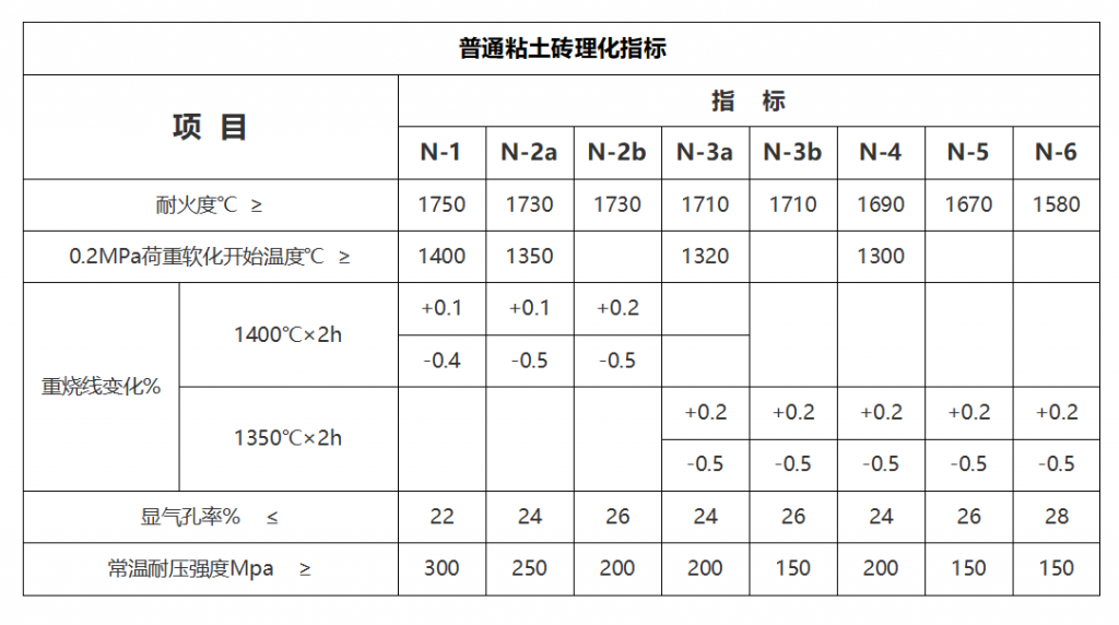 粘土磚廠家_粘土磚理化指標(biāo)_粘土磚價(jià)格